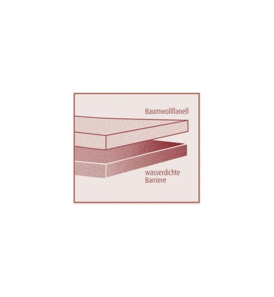 Dormisette - Couvre-matelas Standard 140 x 200 cm, Blanc