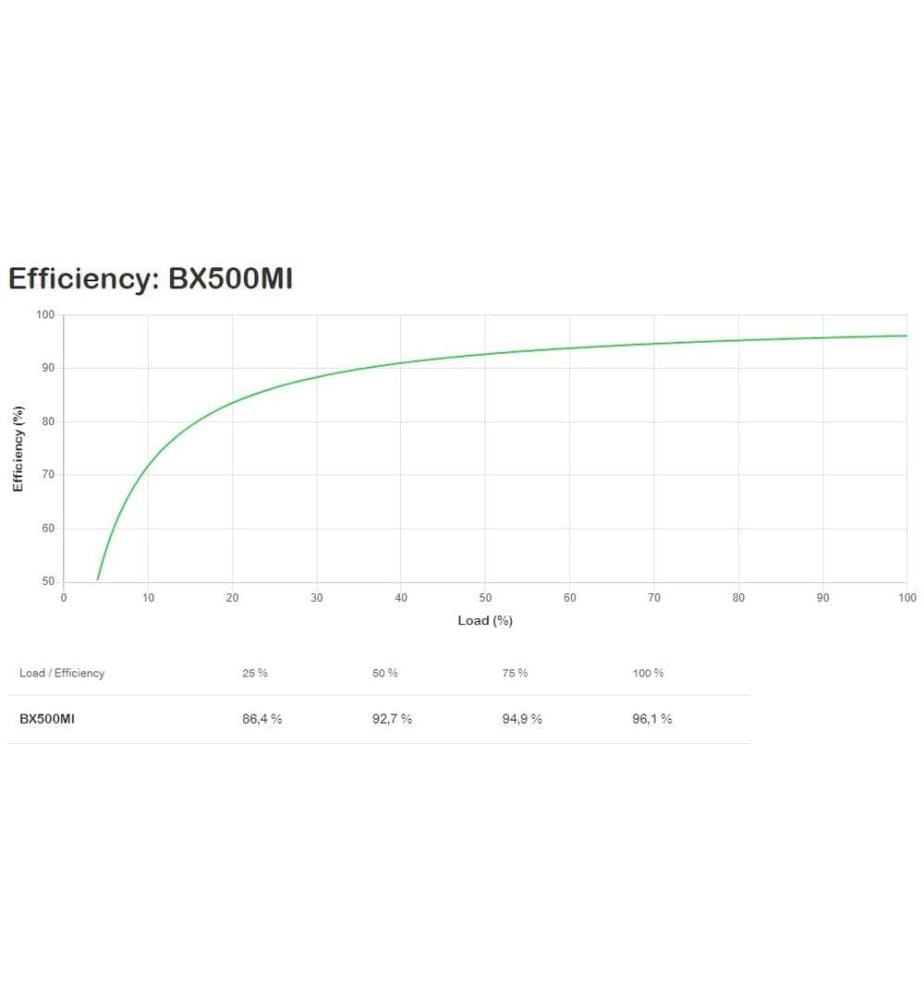APC - USV BX500MI 500 VA / 300 W