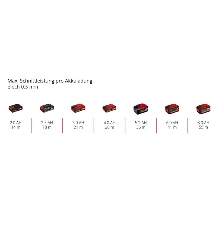 EINHELL - Tronçonneuse sur batterie TP-CO 18/76-C Li BL (1 x 4.0Ah SK)