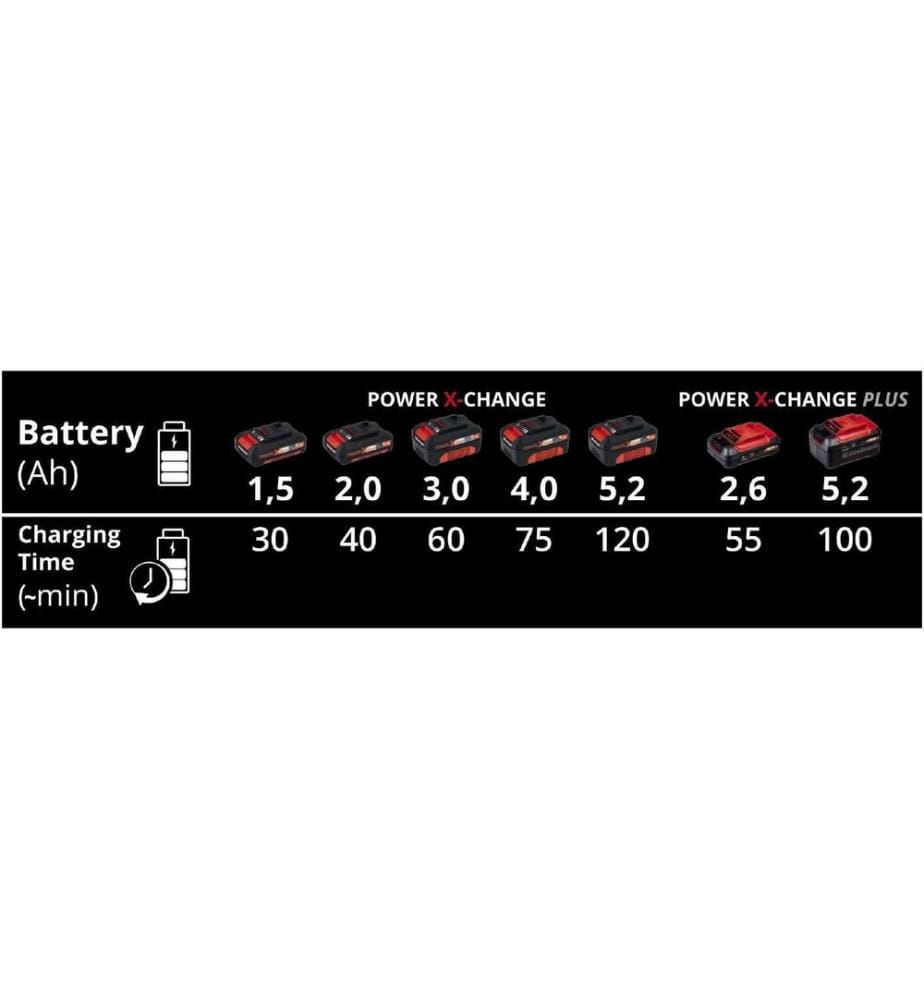 EINHELL - Chargeur Power-X-Twincharger 3 A 18 V