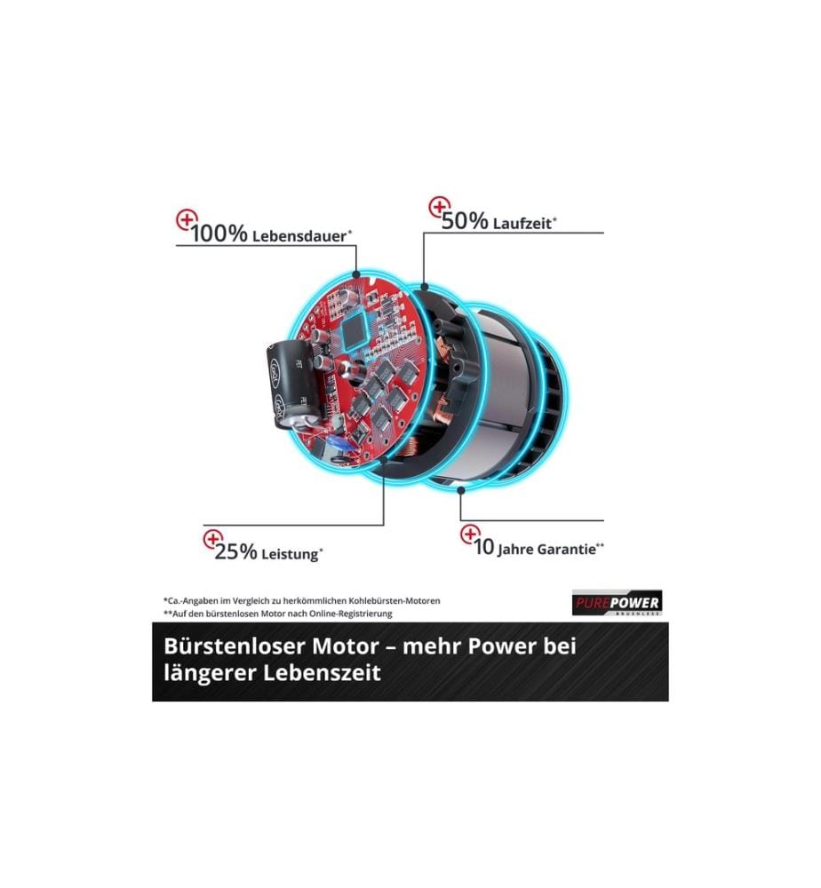 EINHELL PROFESSIONAL - Débroussailleuse sans fil GP-CT 36/35 Li BL-Solo
