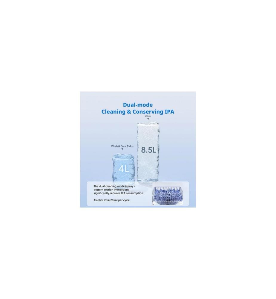 Anycubic Wash & Cure 3 Max 15.1 l
