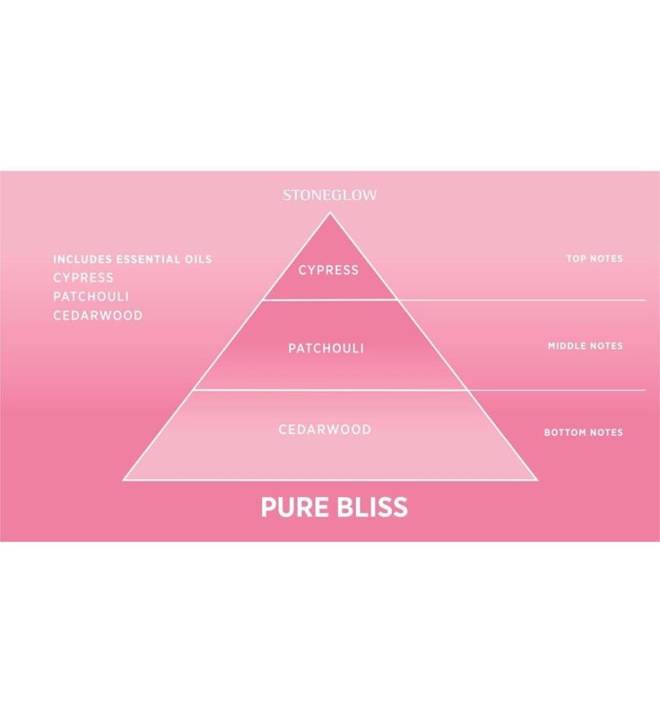 Stoneglow - Geschenkset Pure Bliss 3-teilig, 50 ml