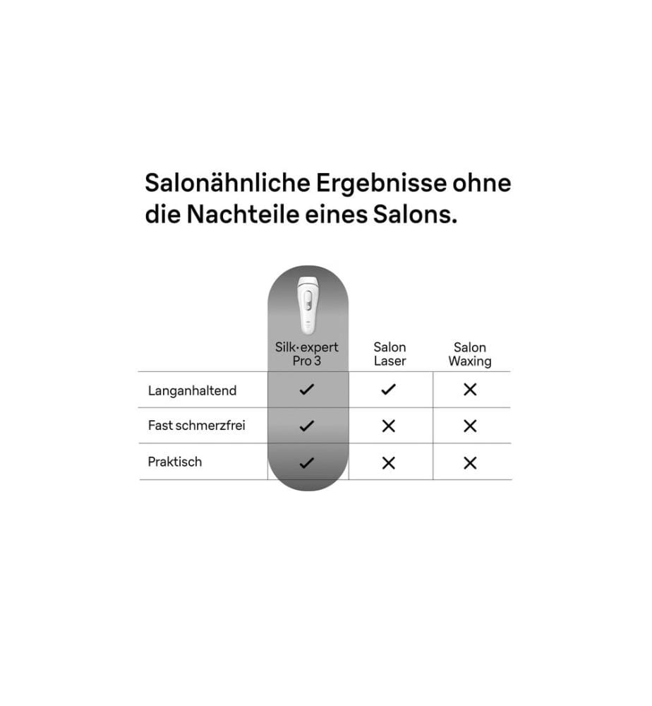 BRAUN - IPL-Haarentferner Silk-expert Pro