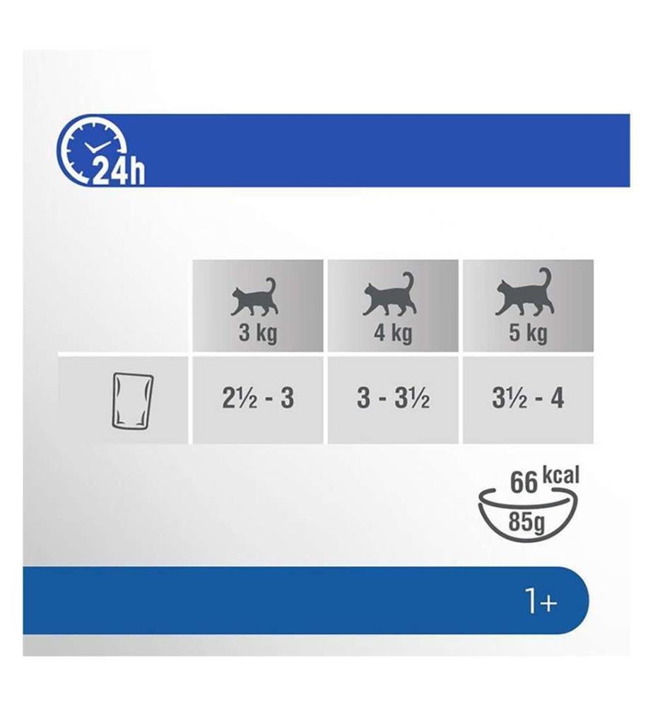 13x - Perfect Fit™ - Sachets multipack indoor 1+ poulet/pois & saumon/carottes - 13x4x85g
