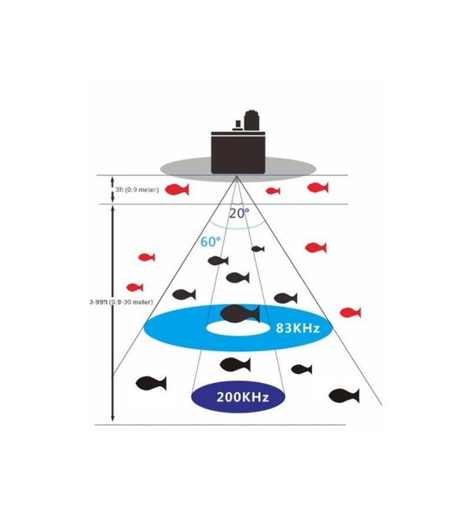 Fischfinder Echolot bis 30m Tragbar