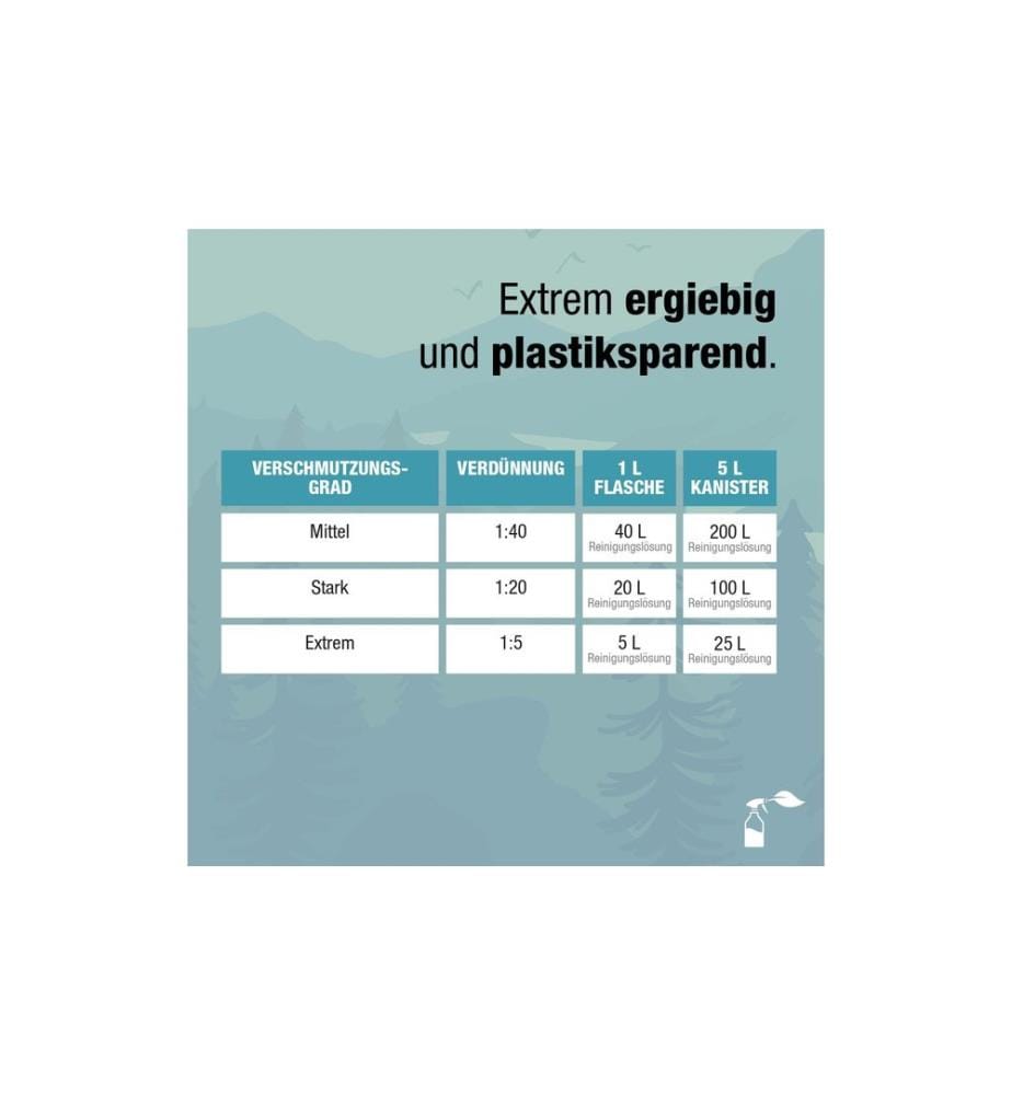 Bio Chem - Caravan- und Wohnmobilreiniger 5 l