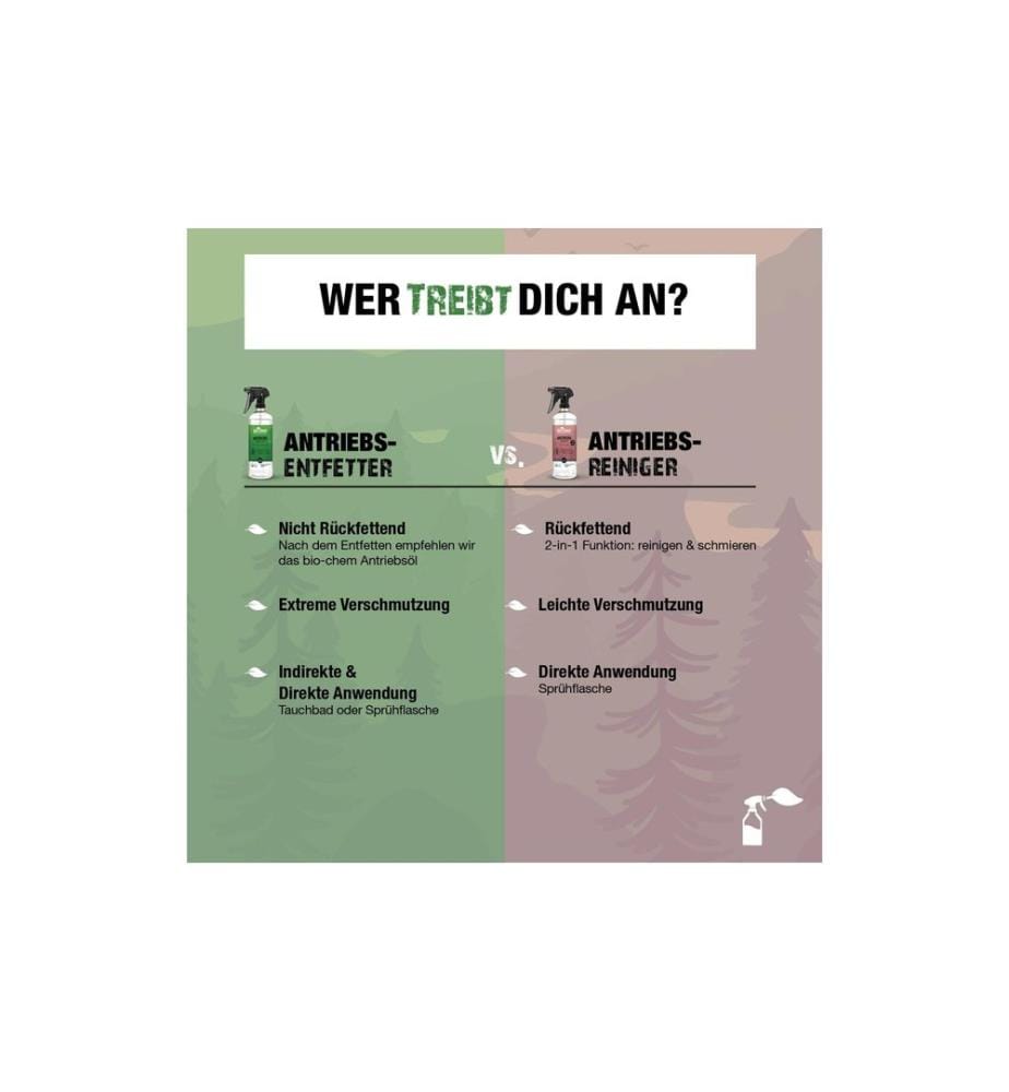 Bio Chem - Antriebsentfetter Refill 1 l