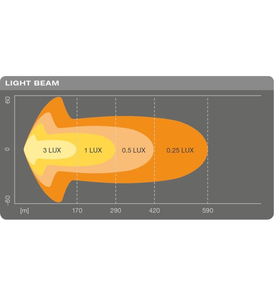 OSRAM - LEDriving LIGHTBAR SX500-CB Voiture de tourisme