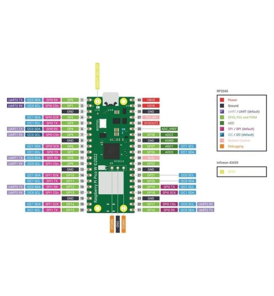 Raspberry Pi - Carte de développement Pico W