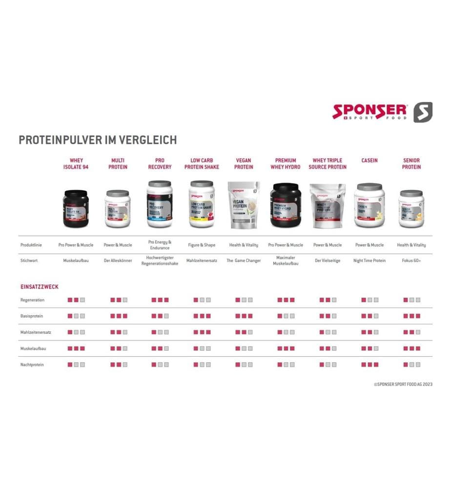 Sponser Pulver Mass Gainer Vanille 1200 g