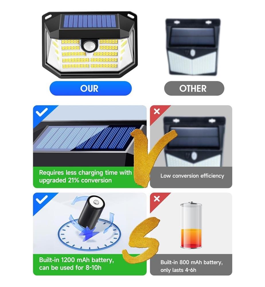 Set mit 6 Aussen-Solarlampen 230 LED Fernbedienung 3 Modi IP65 - Schwarz