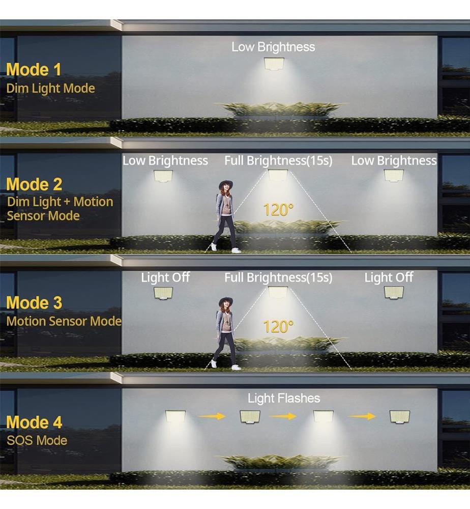 Lot de 2 Projecteurs Solaires 106 LED 3000LM avec Détecteur de Mouvement - Noir
