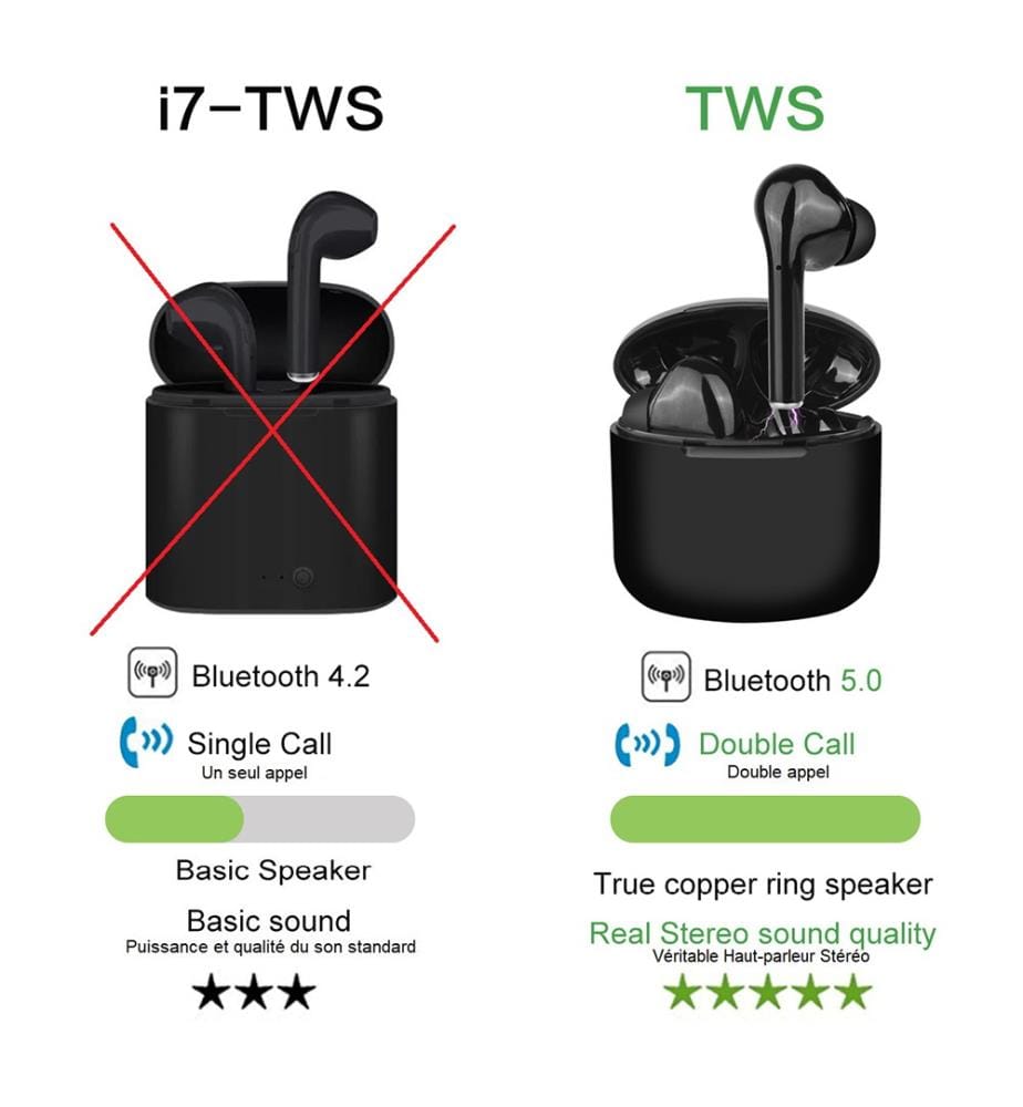 Ecouteurs Bluetooth V5.0 + EDR - Noir