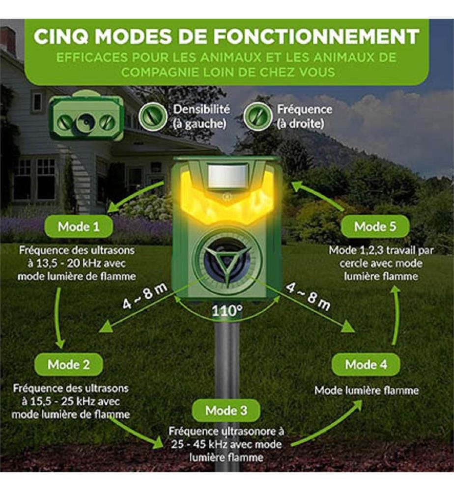 Confezione da 2 repellenti a ultrasuoni W2 Solar LED