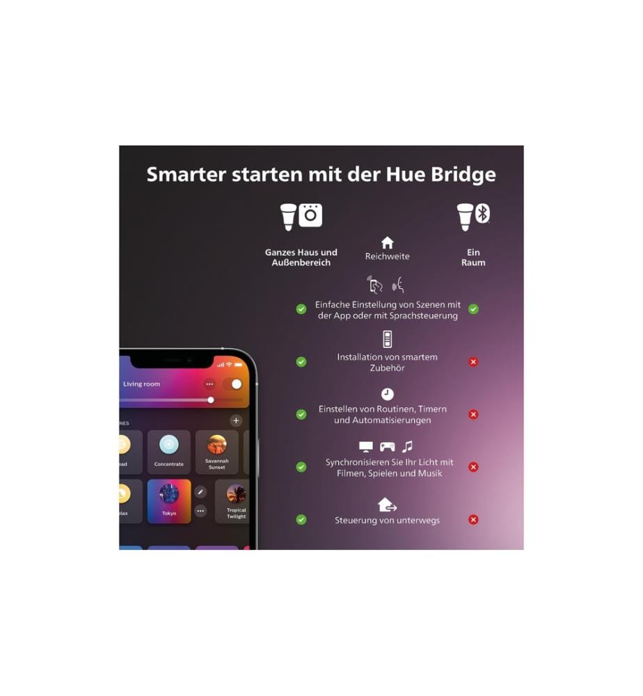PHILIPS HUE - Kit de départ White & Color Ambiance, Lot de 2 avec Smart Plug