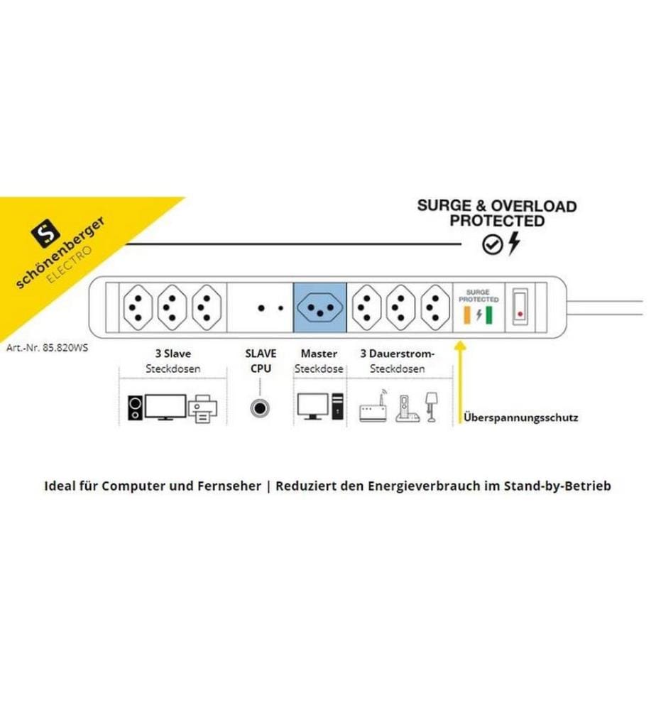 Schönenberger Bloc multiprises Plus 7 T13