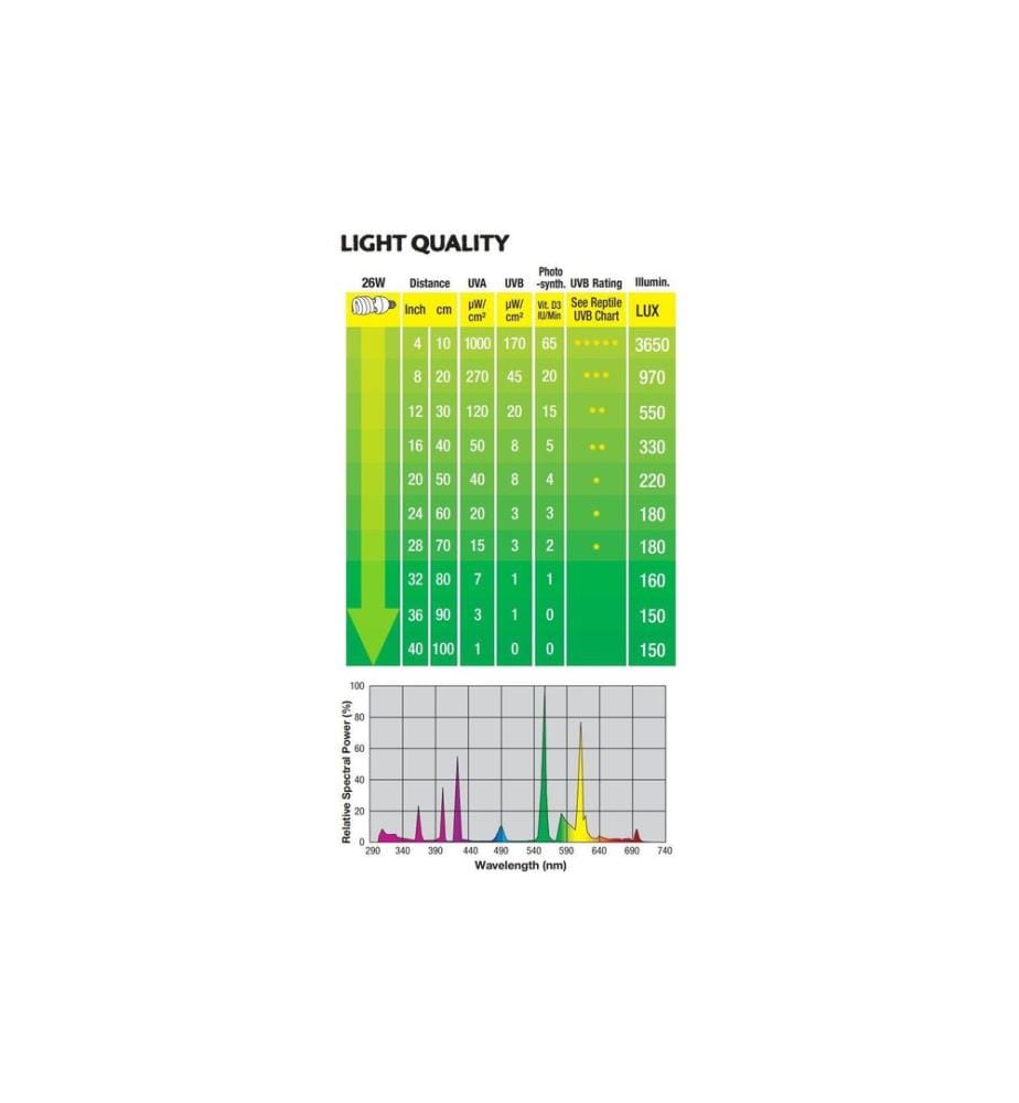 Exo Terra - Terrarienlampe Reptile UVB100 E27, 25W, 19.4 cm