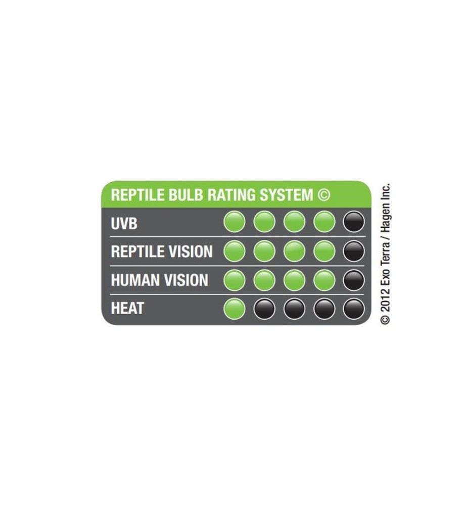 Exo Terra - Terrarienlampe Reptile UVB150 E27, 13W, 15.4 cm
