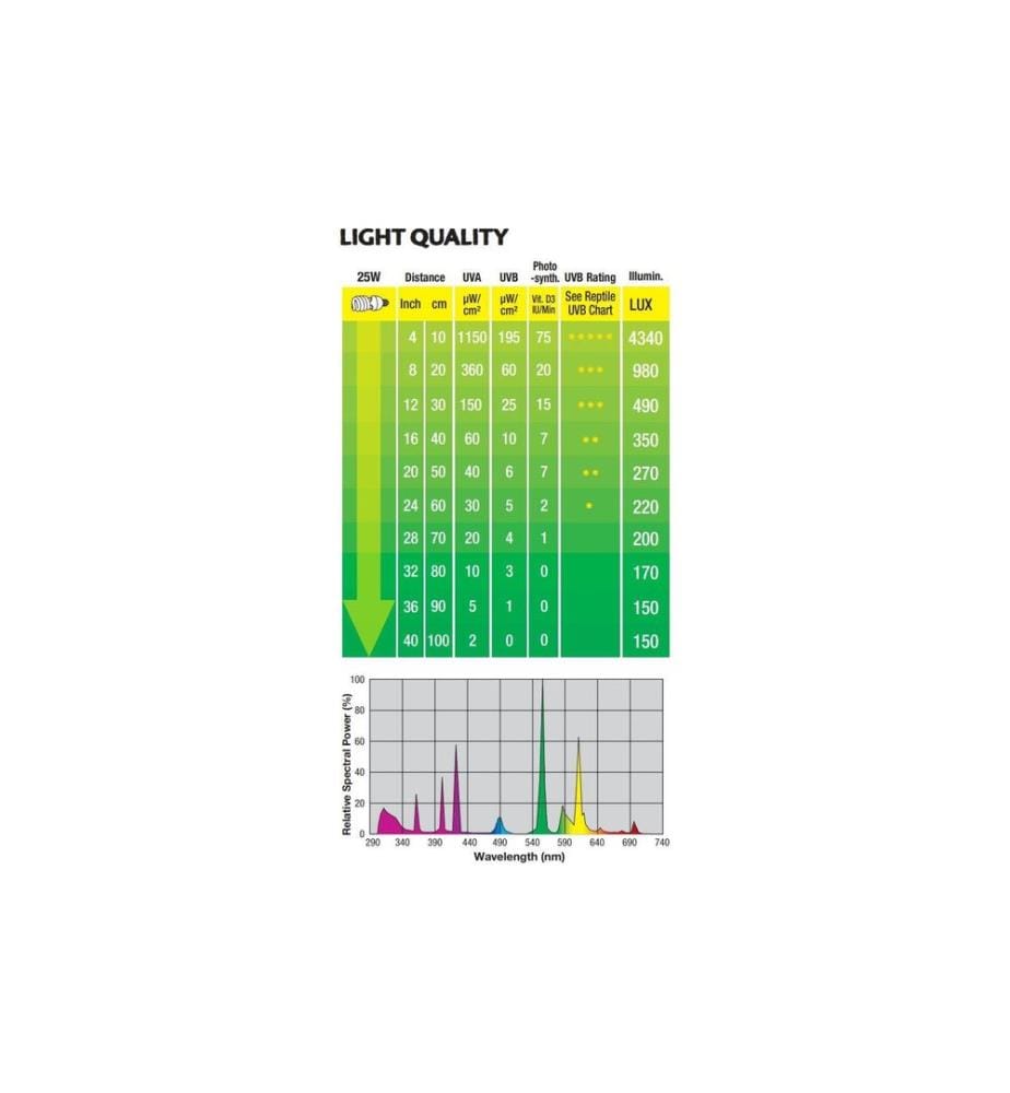 Exo Terra - Terrarienlampe Reptile UVB150 E27, 25W, 19.3 cm