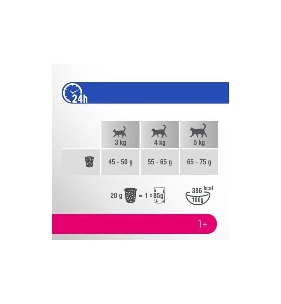 Perfect Fit - Alimentation sèche CAT sec Adult 1+ saumon, 1.4 kg