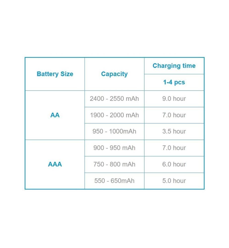 PANASONIC - Ladegerät eneloop BQ-CC17 + 4x AA 1900 mAh