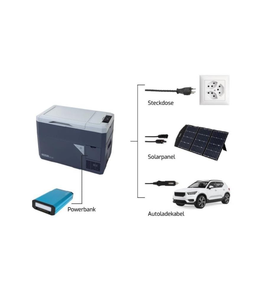 KOOR - Kompressor-Kühlbox ACUX 28 mit Akku