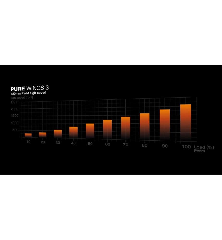 BE QUIET! - PC-Lüfter Pure Wings 3 PWM high-speed 120 mm