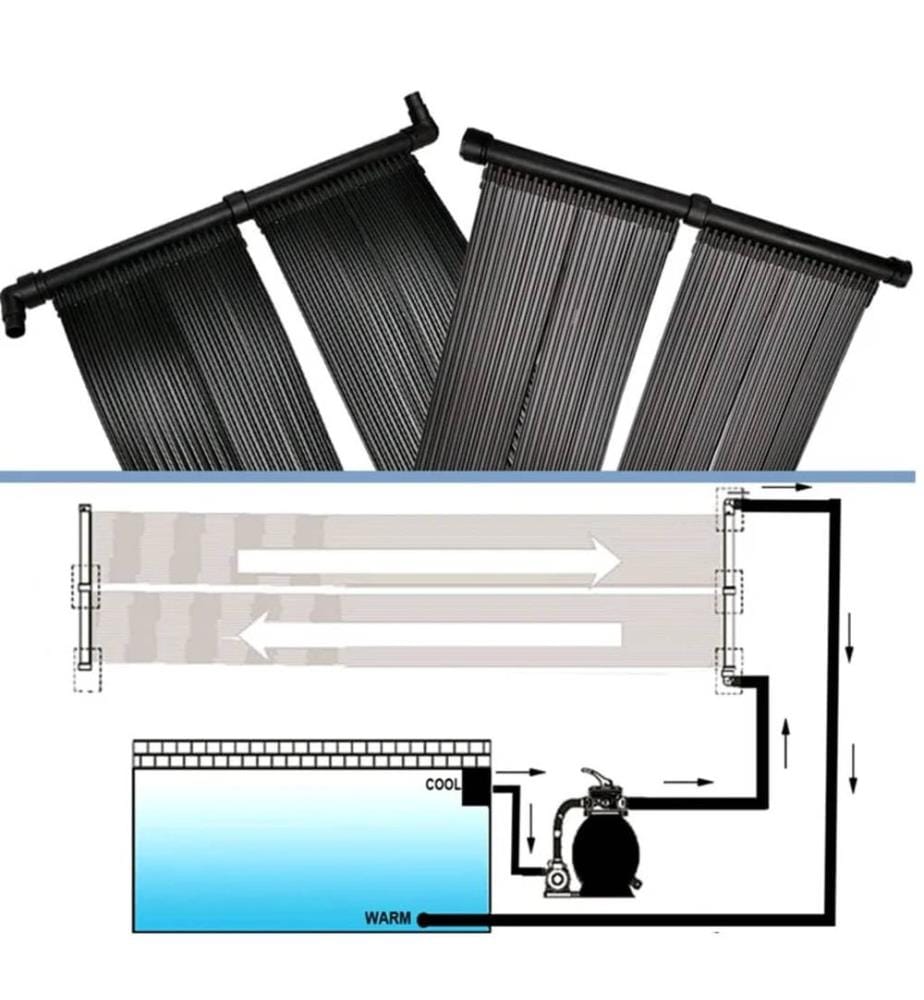 Solar-Panel für Poolheizung 80x620 cm