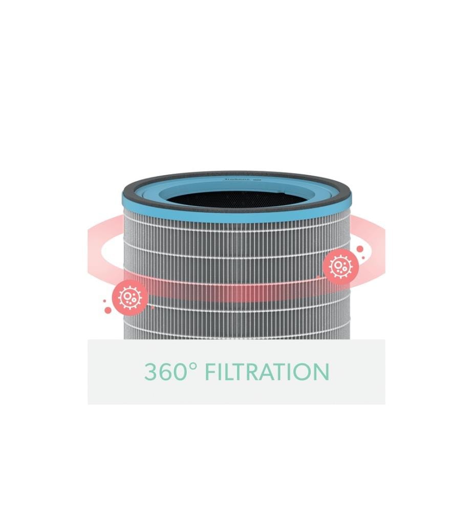 LEITZ TRUSENS - Filtre HEPA TruSens Allergie et grippe 1 Pièce/s