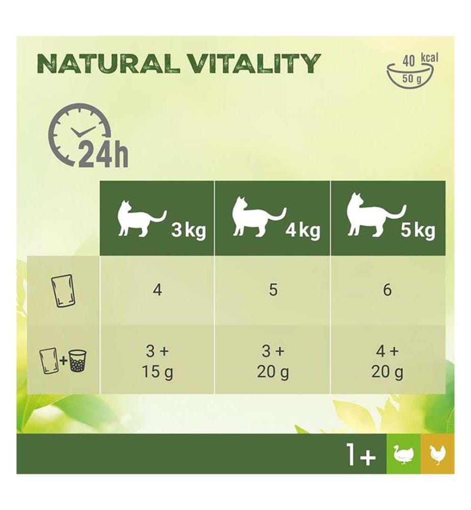 6er-Multipack „Natürliche Vitalität für Erwachsene 1+“ mit Truthahn und Hähnchen - 6 x 50 g
