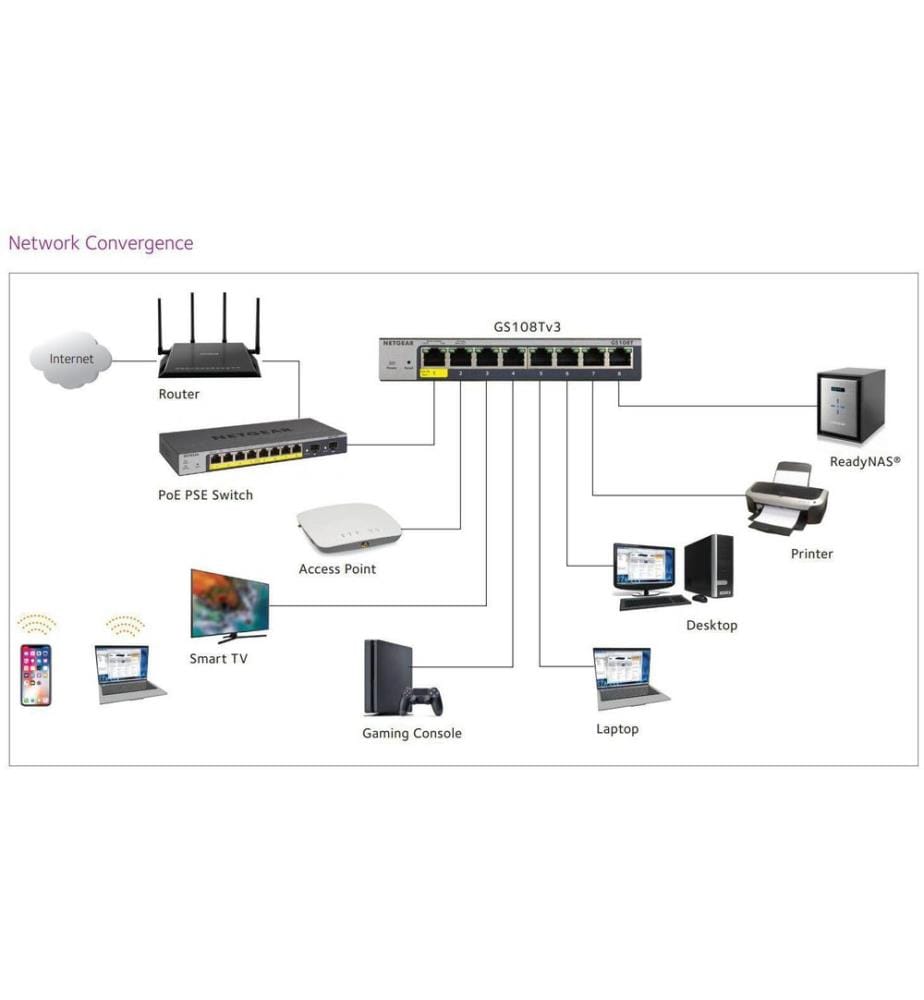 NETGEAR - Switch GS108Tv3 8 Port