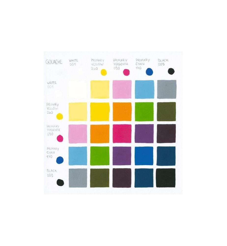 CARAN D'ACHE - Peinture à l'eau Gouache Studio 450 ml, Magenta