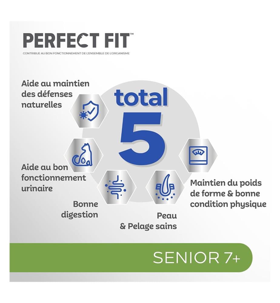 13x - Senior 7+ Cat Food Multipack with Turkey and Carrots, Seafood and Peas in Gravy - 4 x 85 g","detected_source_language":"FR