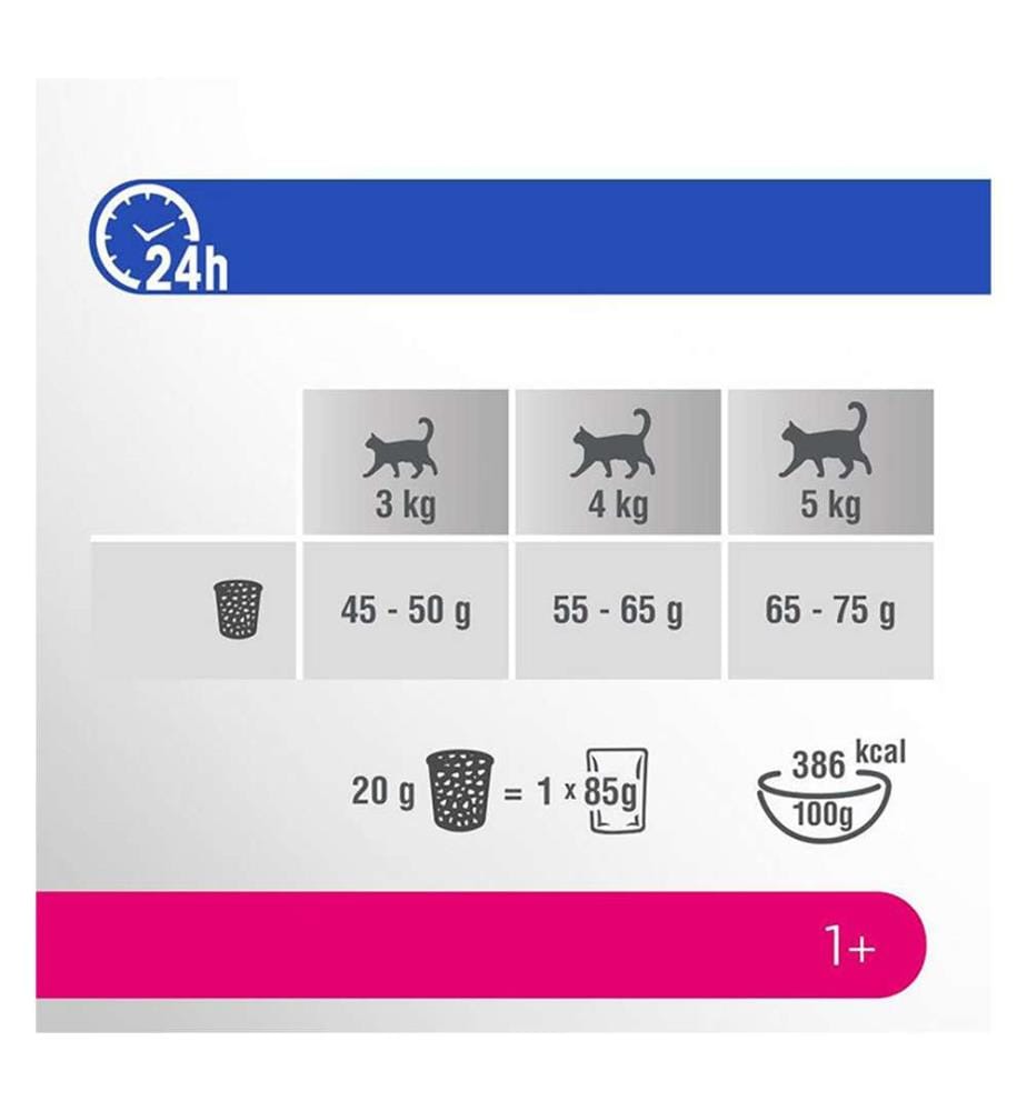 5x Perfect Fit™ - Adult 1+ Dry Food with Salmon - 1400 g