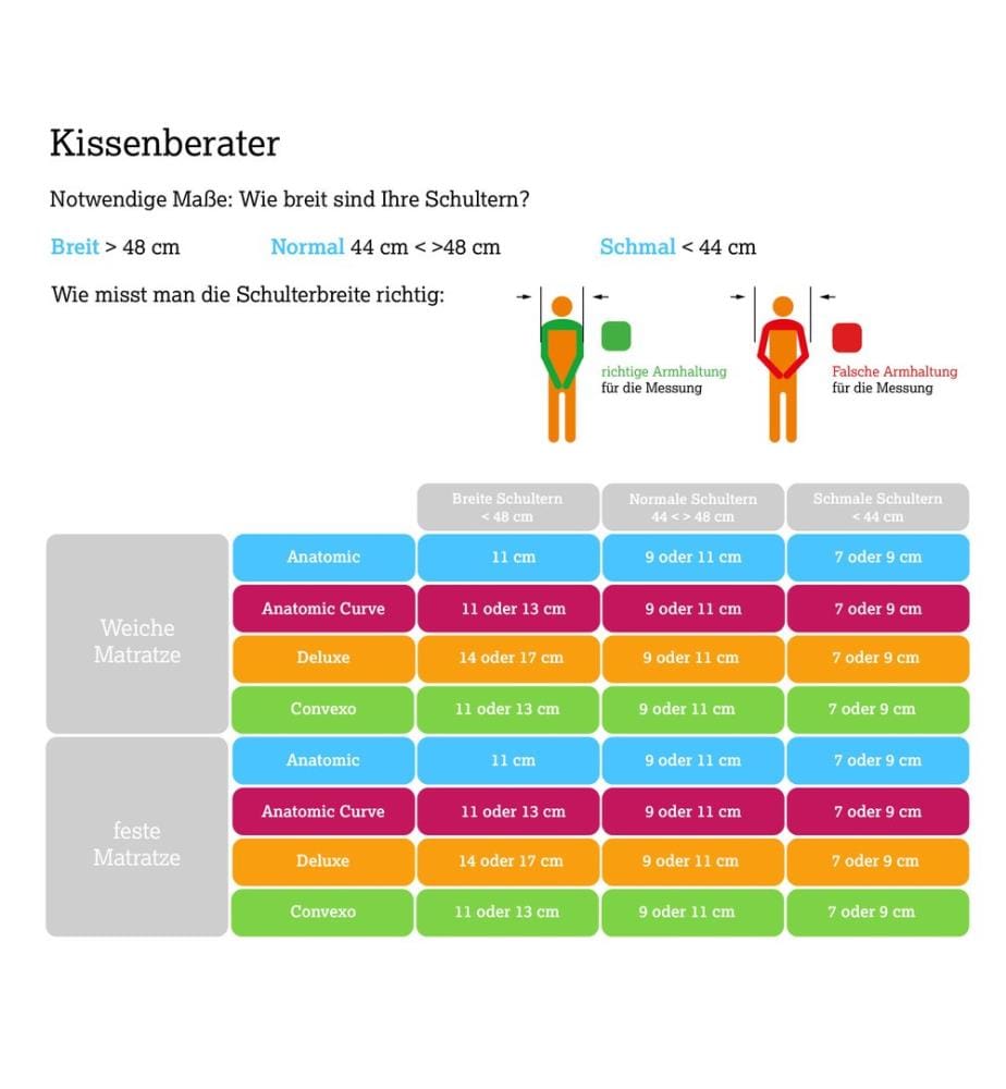 Kissen Original Convexo - One Size