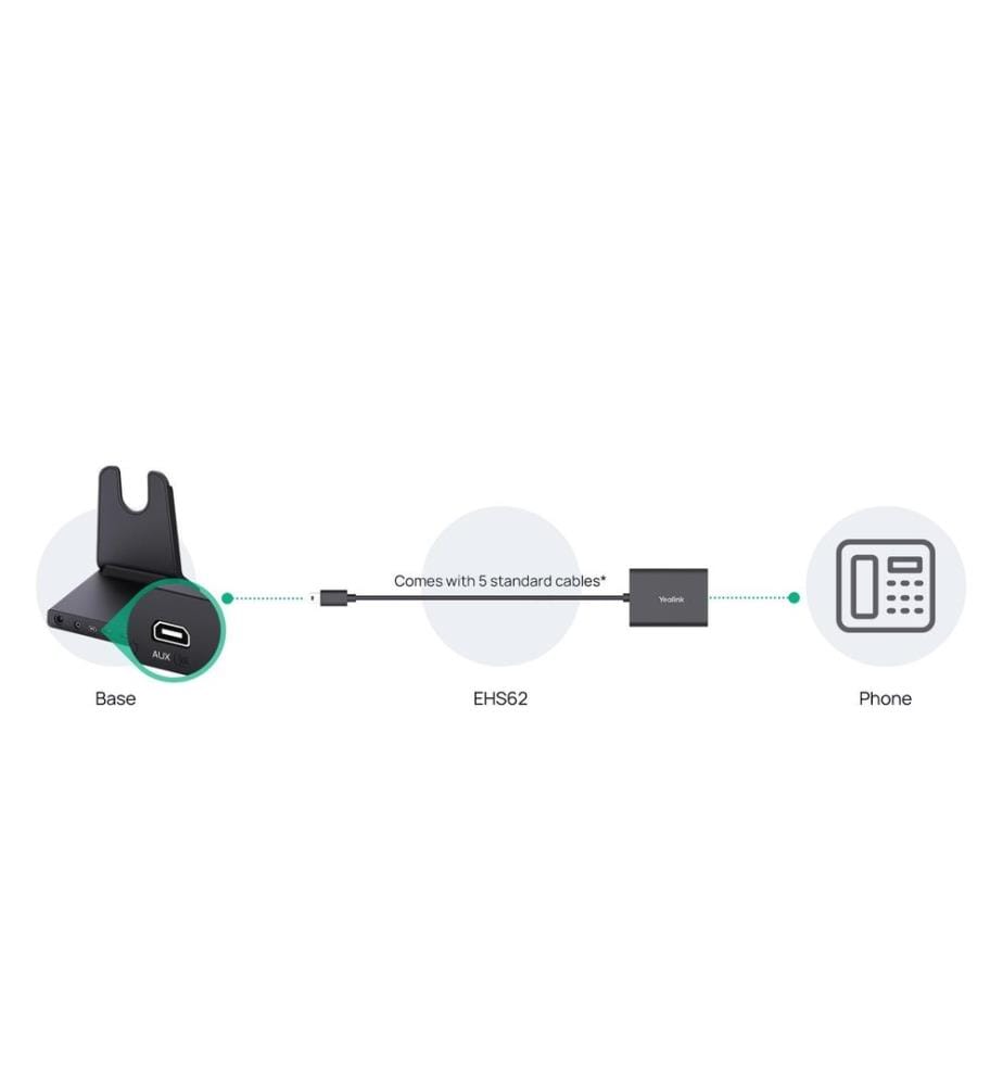 Yealink Adattatore EHS62 RJ-9 - Micro-USB B