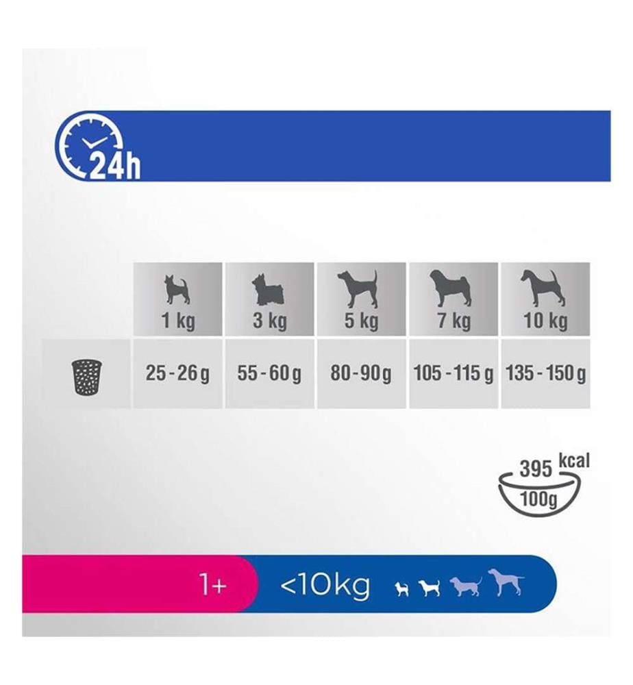 5x Hundefutter für Hunde unter 10 kg mit Huhn - 5x 1400 g