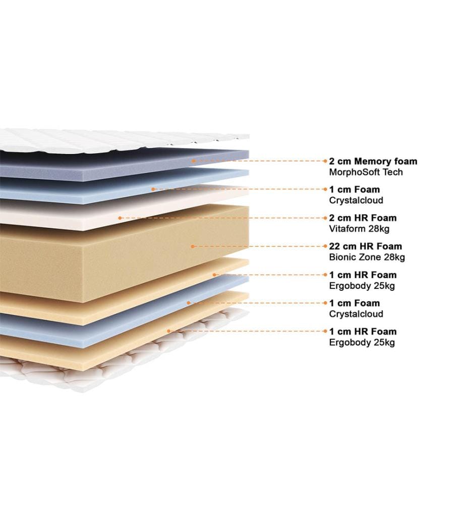 Materasso 180 x 200 + 2 basi per letti 90 x 200 cm Vasco
