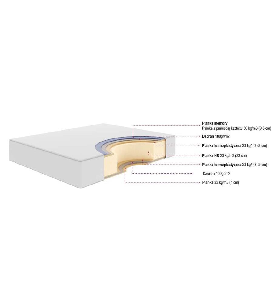 Materasso Vasco + Base Pack 140 x 190 cm - Altezza 30 cm