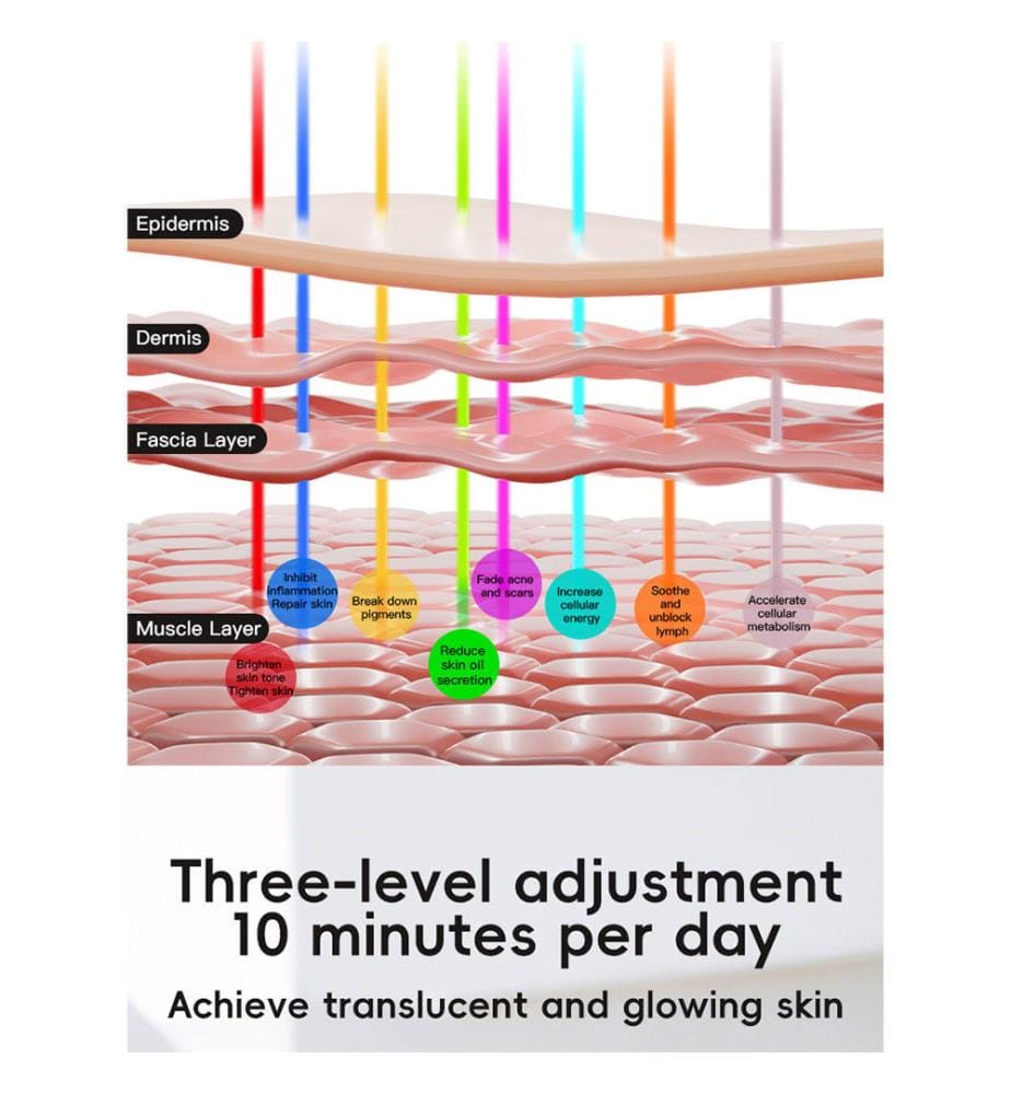 Photon Skin Rejuvenation Anti-Aging-Maske