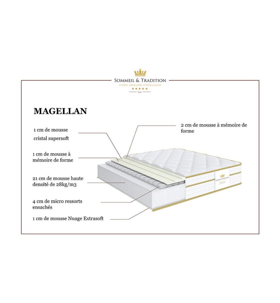 Matratze 140 x 200 Taschenfederkern und HD Formgedächtnisschaum - Magellan 30 cm