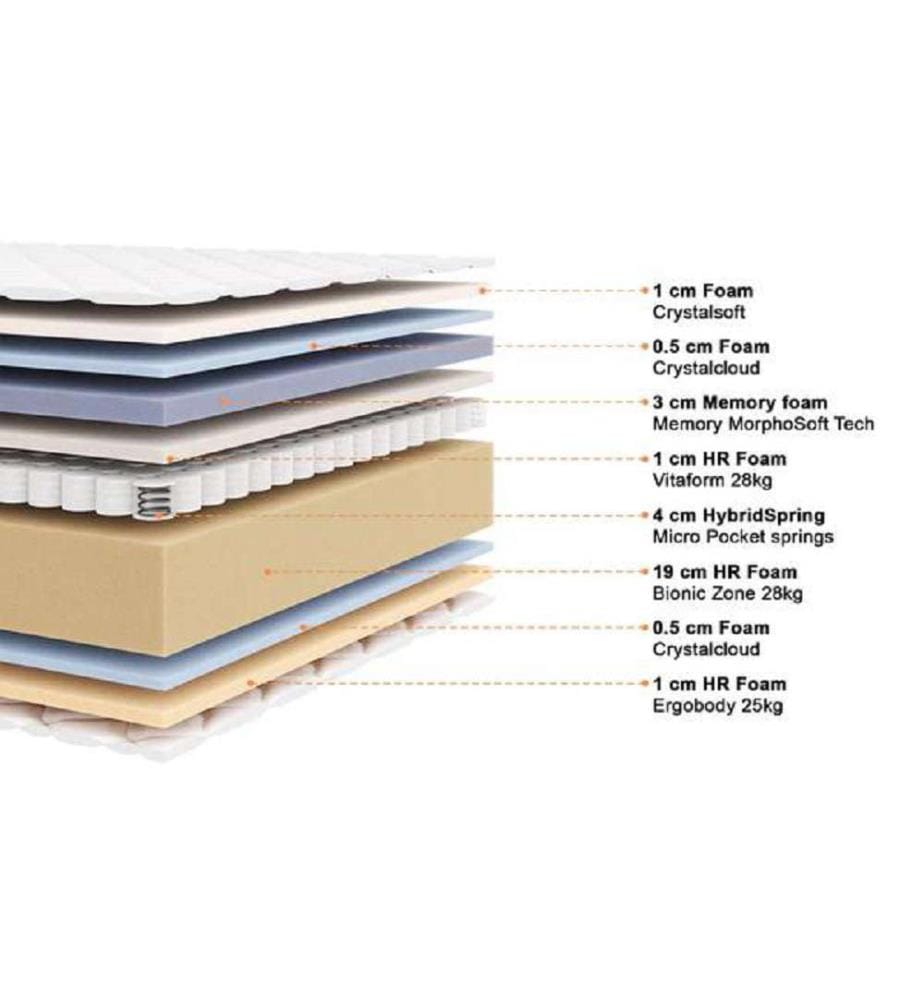 Set aus 2 Matratzen TWINS 100 x 200 Taschenfederkern und HD Memory Foam - MAGELLAN 30 cm