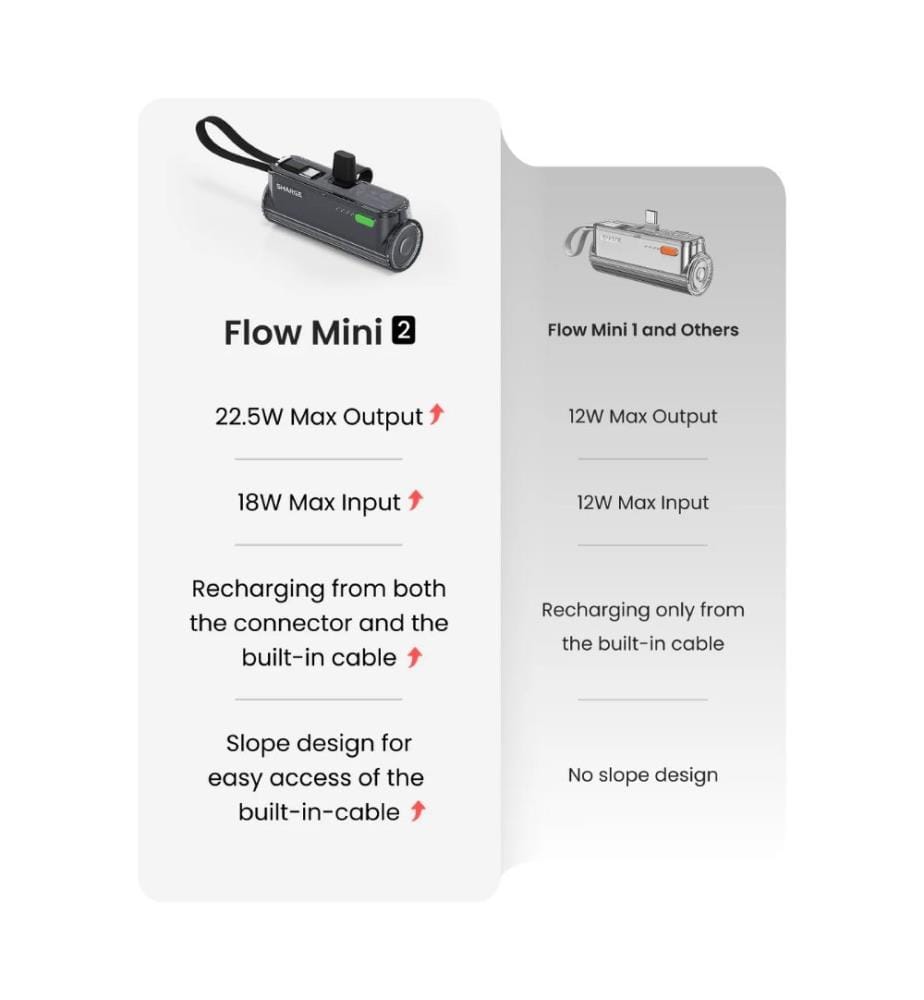 Kompakte Powerbank Flow Mini 2 5000 mAh – Schwarz