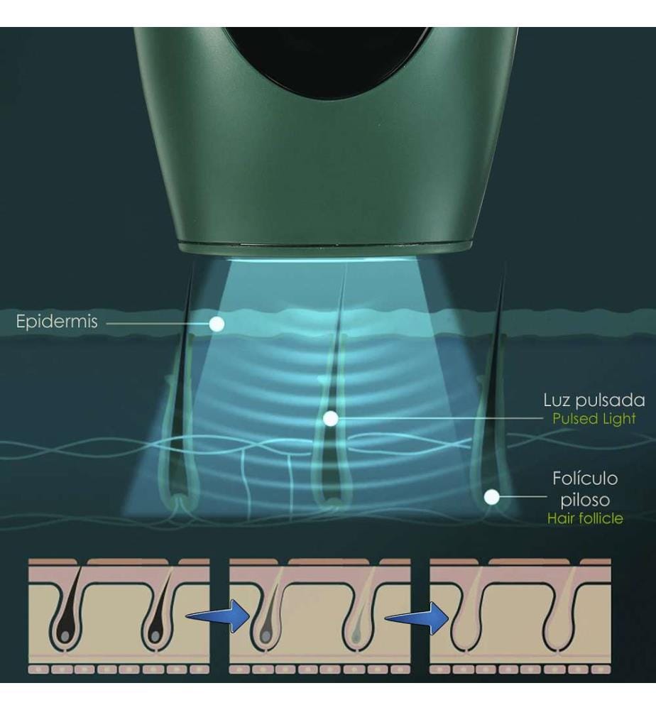 Épilateur à lumière pulsée IPL 8 niveaux, 900 000 flashs - Blanc